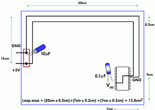 Figure 3. In this one-layer board, the power trace and ground trace are laid next to each other on their way to the device. The potential for interference to be coupled into the electronics is reduced by 679/12,8, or approximately 54 times 